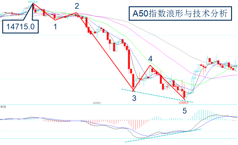 道琼斯石油指数_道琼斯中国指数_道琼斯指数