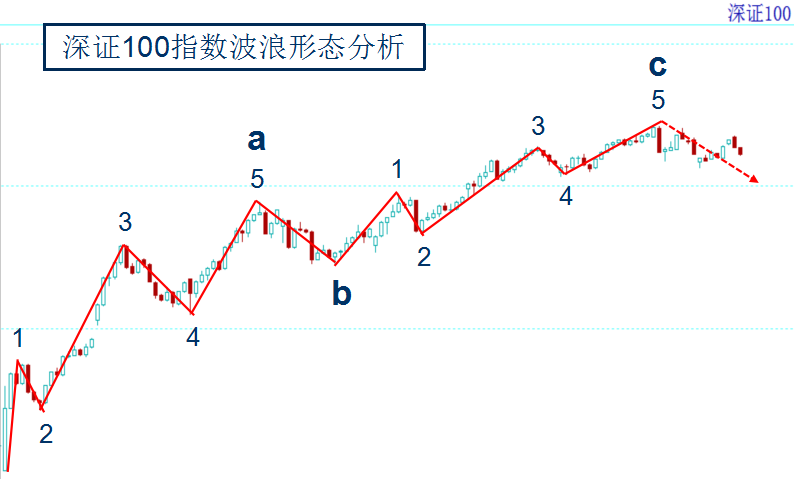 道琼斯石油指数_道琼斯指数_道琼斯中国指数